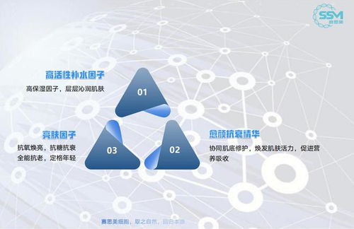 賽思美生物技術在化妝品研究與開發中的應用