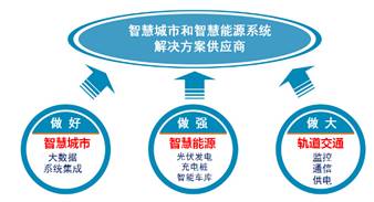 充電樁與UPS雙龍頭深夜被查 能源結(jié)構(gòu)調(diào)整遇上資本狂飆的“監(jiān)管轉(zhuǎn)身”